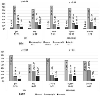 Frontiers Probiotic Dairy Products And Consumption Preferences In